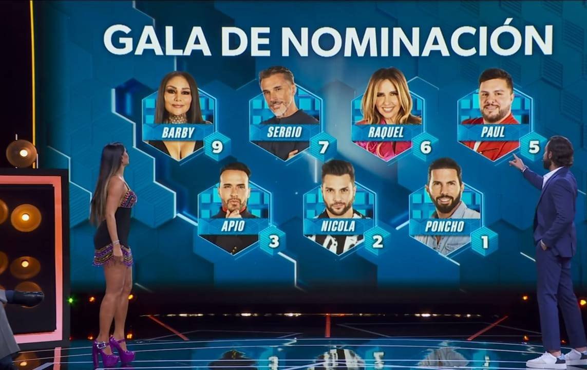 Sergio, la Barbie, Bigorra y Paul Stanley nominados en La Casa de los