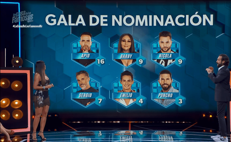 Apio, Nicola, La Barby Juárez y Sergio Mayer, los nominados en La Casa de los Famosos.