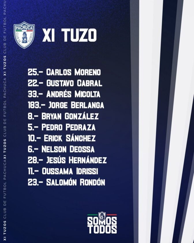 Pachuca vs Chivas, estas son las alineaciones titulares