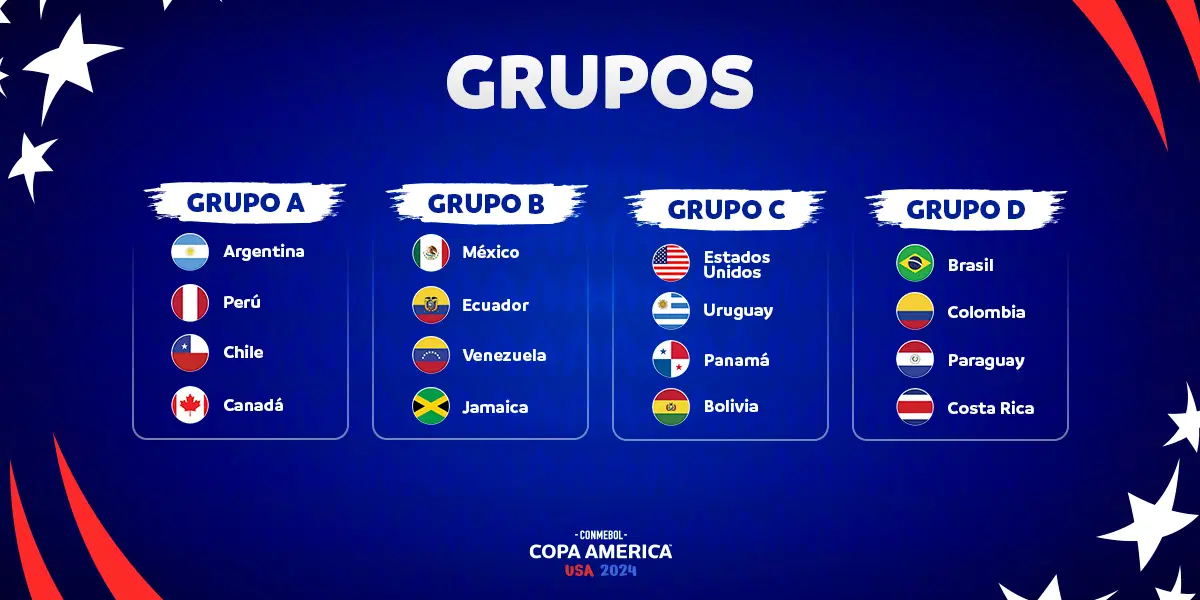 Copa América 2024 así se jugará el torneo Continental en Estados Unidos 