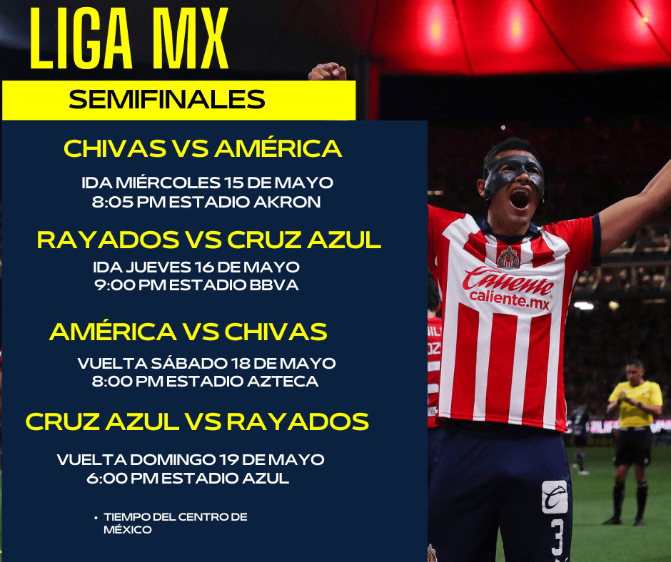 Así se jugarán las semifinales de la Liga Mx