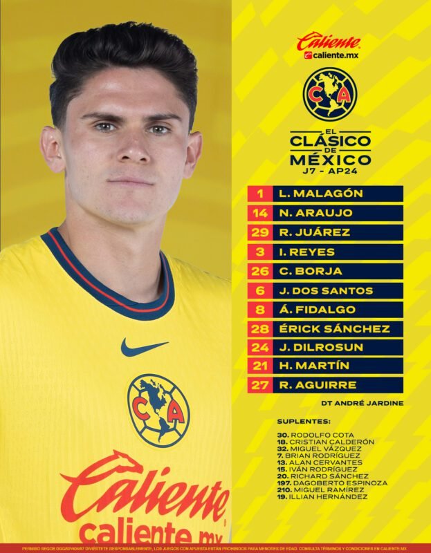 América vs Chivas alineaciones